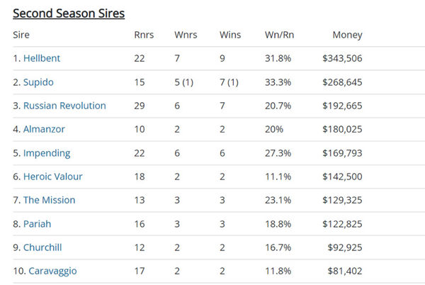 Click to see all the fully interactive Breednet sire tables.