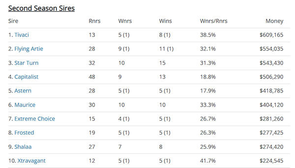 Click to see all the fully interactive Breednet sire tables.