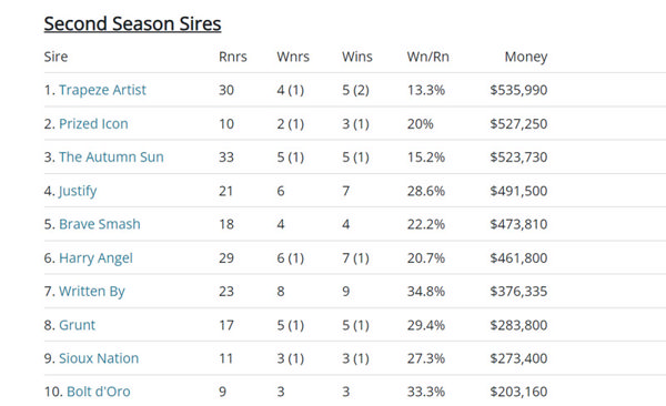 Click to see all the fully interactive Breednet sire tables.