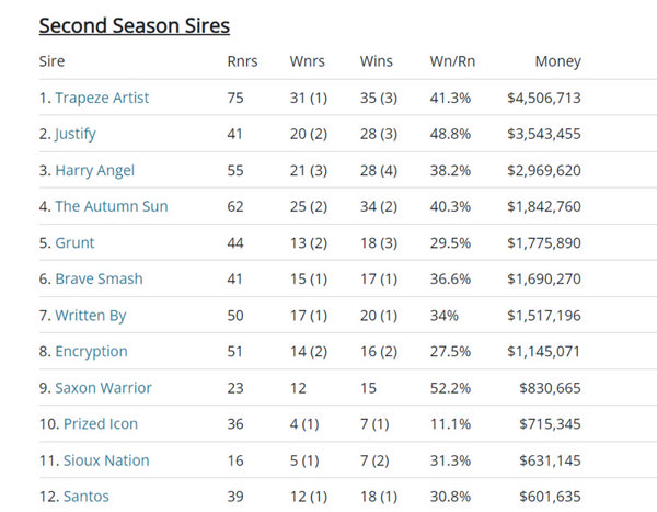 Click to see the full interactive Breednet sire list.