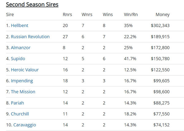 click to see all the fully interactive Breednet sire tables.