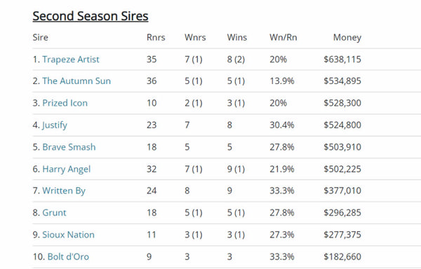 Click for the fully interactive Breednet sire tables.