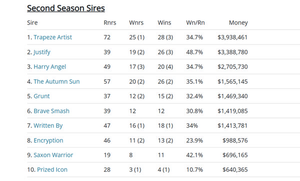 Click here for all the interactive Breednet sire tables.