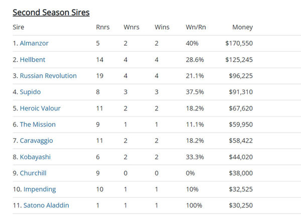 Click to see all the fully interactive Breednet sire tables.