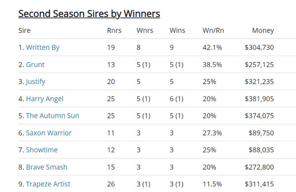 Click to see the fully interactive sire table,