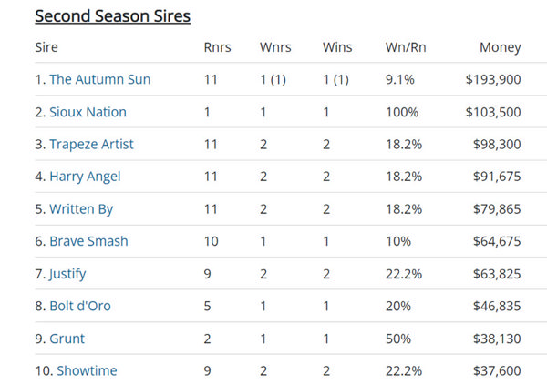 Click to see the fully interactive Breednet sire tables. 