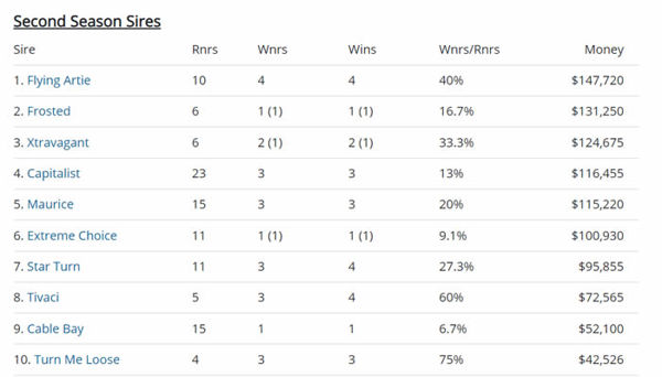 Click to see all the interactive Breednet sire tables. 