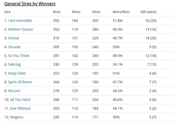 Click to see all the Breednet sire tables.