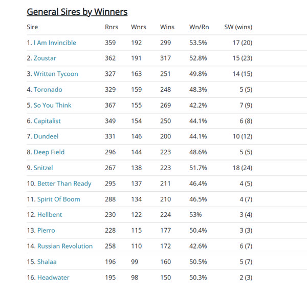 Click to see the full interactive table. 