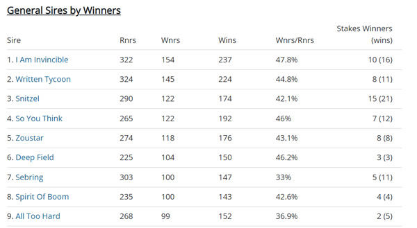 Click to see all the interactive Breednet sire tables.