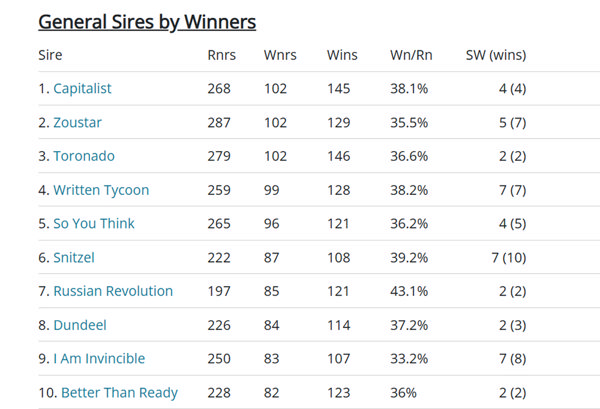 Click here to see the full list.