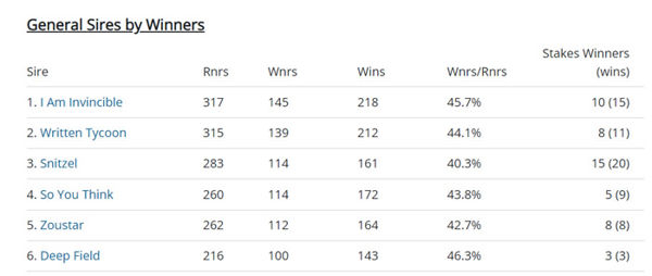 Deep Field is keeping good company in the 100 Club.