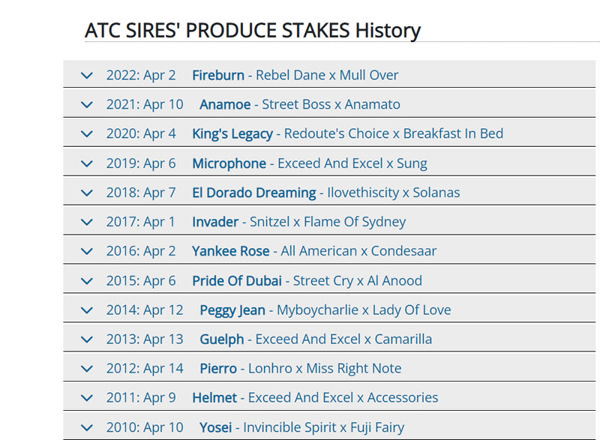 Click to see the fully interactive history of Sires winners.