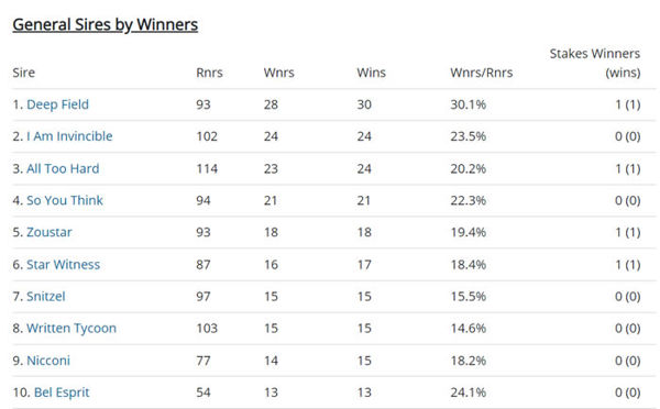 Click to see all the interactive Breednet sire tables.