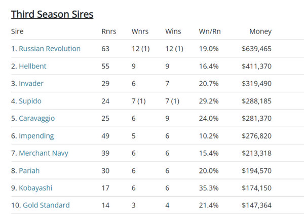 Click to see the fully interactive Breednet sire tables.
