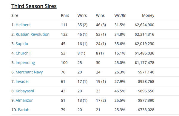 Click  to see all the interactive Breednet sire tables. 