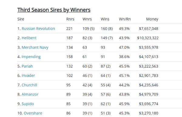 Click to see all the interactive Breednet sire tables.