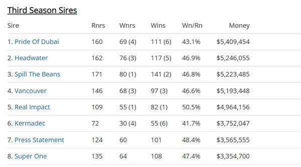 Click to visit all the fully interactive Breednet sire .tables 
