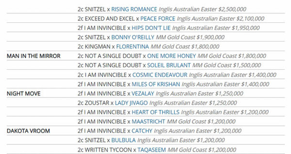 Click to visit the fully sortable Breednet Golden Slipper Sale Mail.
