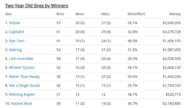 Click to see all Breednet sire tables.