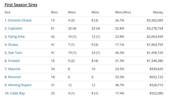 click to see all the fully interactive Breednet sire tables .