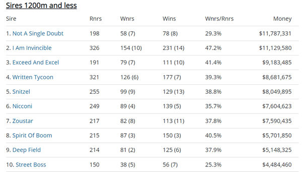 Click to see all interactive Breednet sire tables.