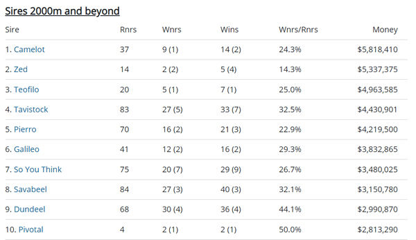 Click to see all the Breednet sire tables.