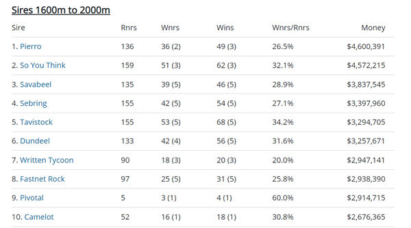 Click to see all the Breednet sire tables.