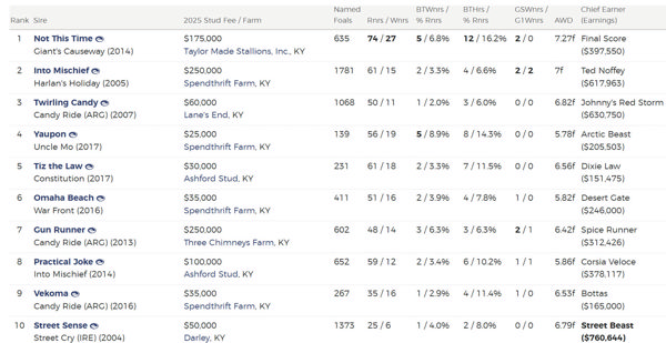 Images courtesy Bloodhorse, click for the full list.