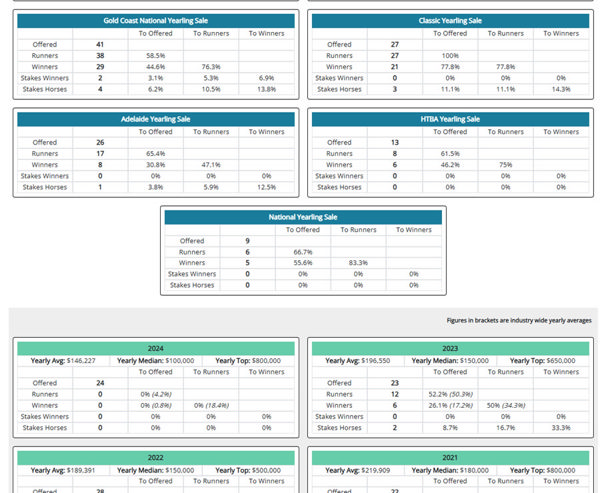 Excerpt from a Vendor Report