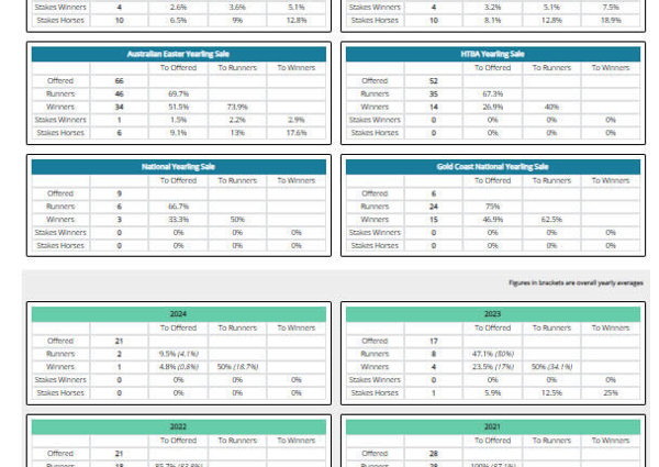 The vendor report