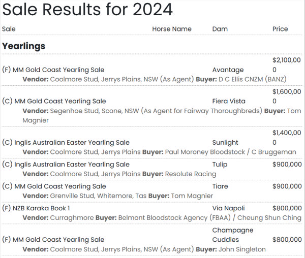 Click to see  the full list of his sales here in 2024. 