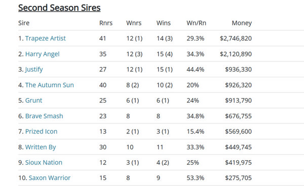 Click to see the fully interactive Breednet sire tables.